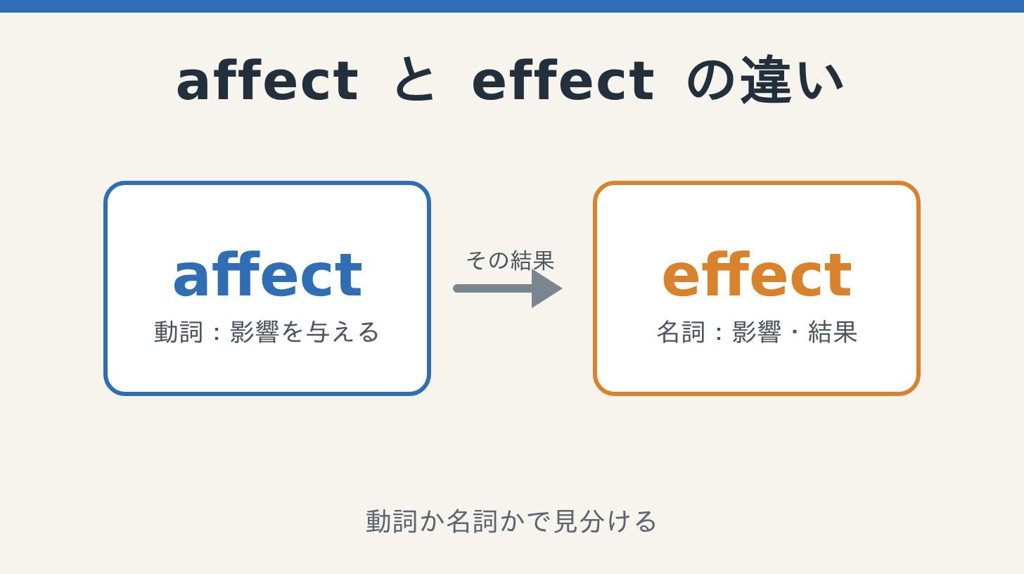 affectとeffectの違い