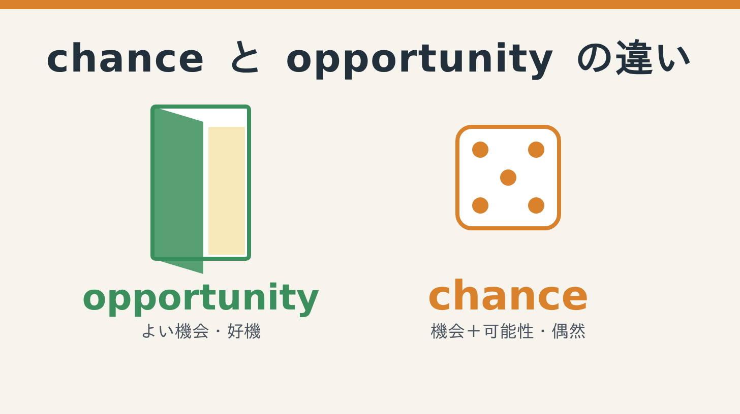 chanceとopportunityの違い
