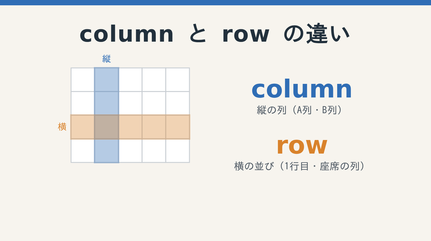 columnとrowの違い