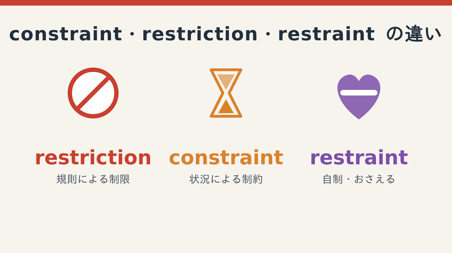 constraint・restriction・restraintの違い