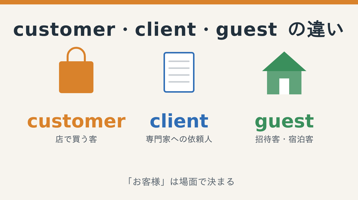 customer・client・guestの違い