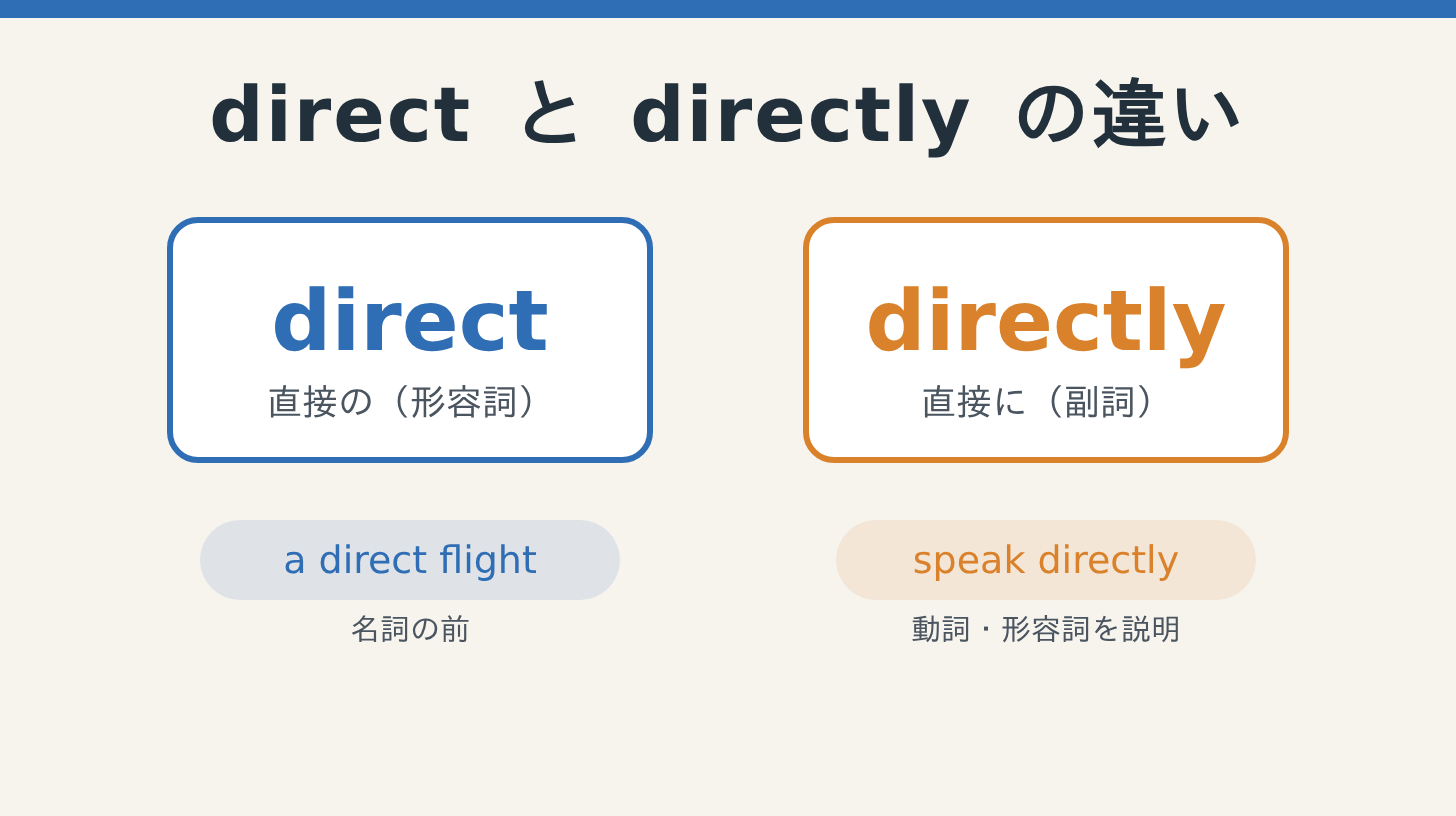 directとdirectlyの違い