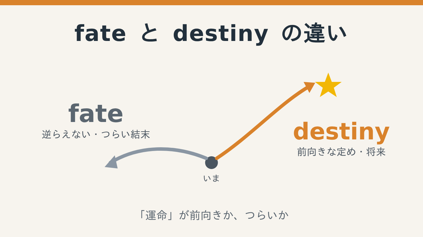 fateとdestinyの違い