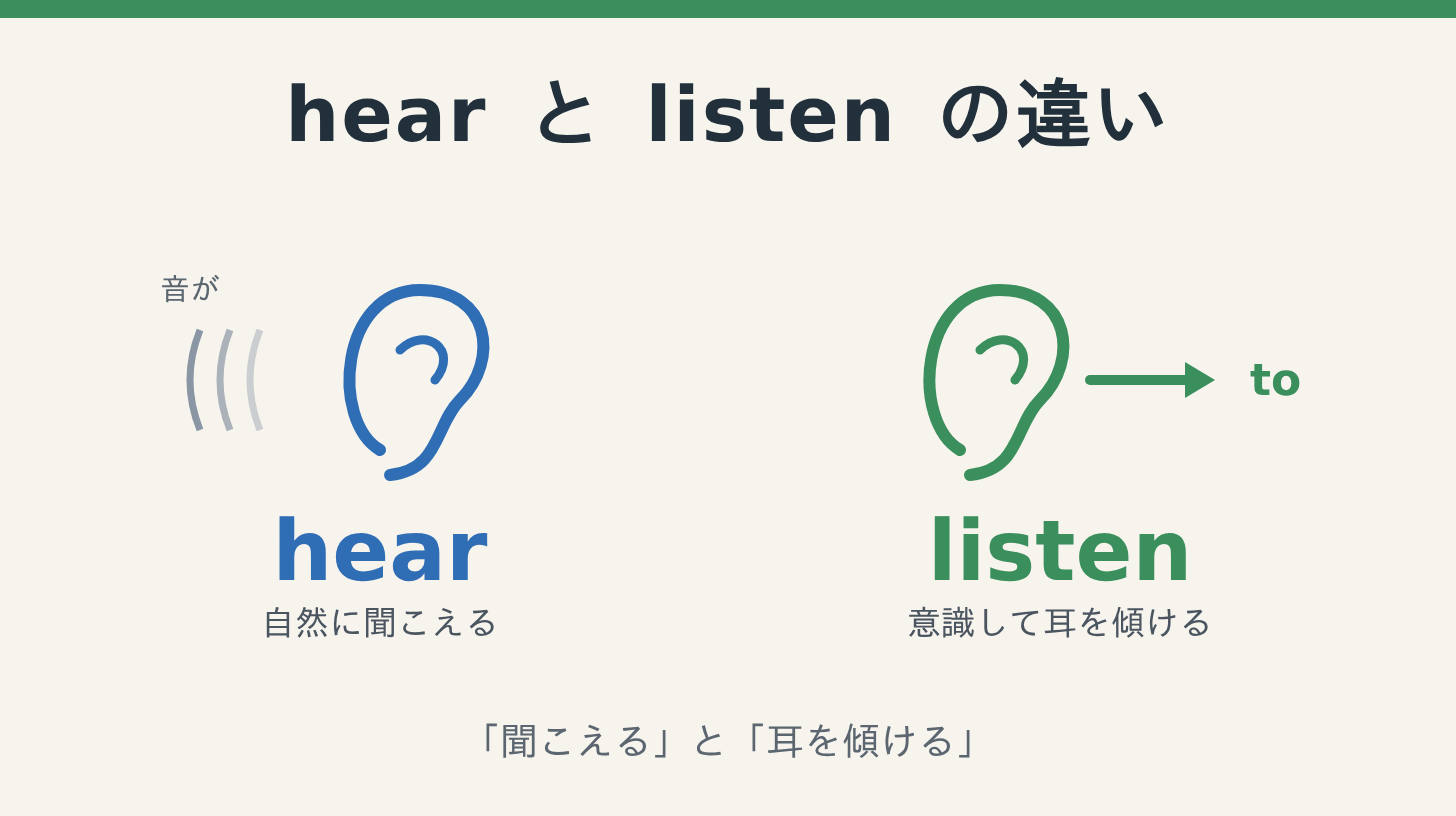 hearとlistenの違い