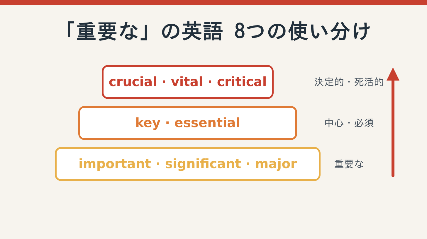 「重要な」の英語8つの使い分け