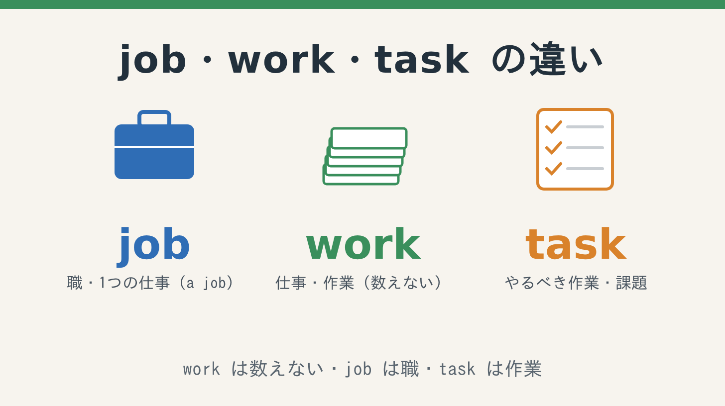 job・work・taskの違い