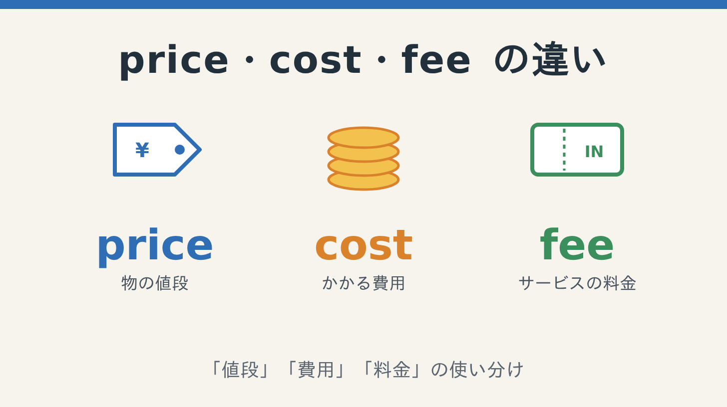 price・cost・feeの違い