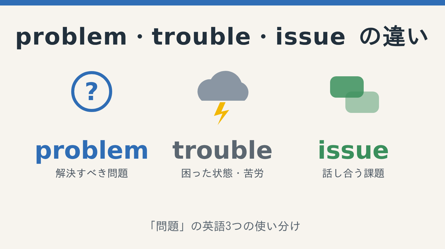 problem・trouble・issueの違い