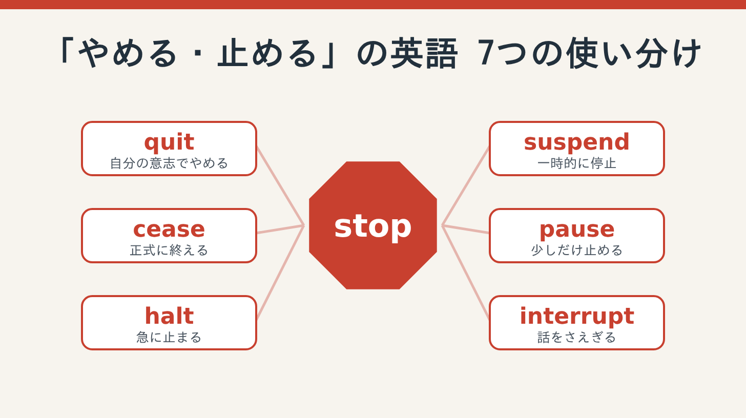 「止める・やめる」の英語7つの使い分け